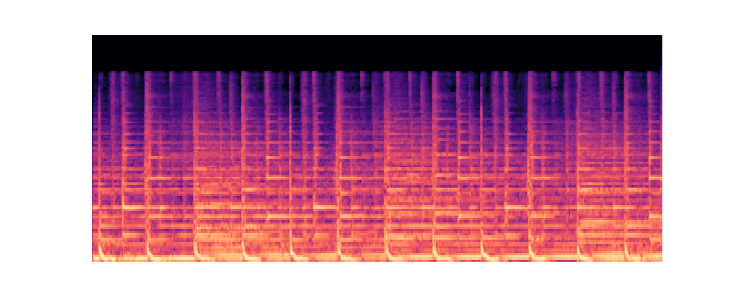 Spectrogram